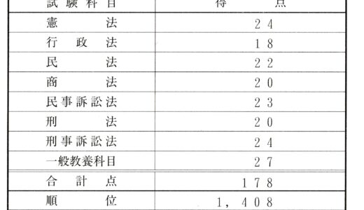 司法試験予備試験の短答に8ヶ月で安く合格した勉強法【スタディング、択一六法】