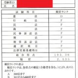 予備試験の論文、結果の成績表が来たので発表【2024】