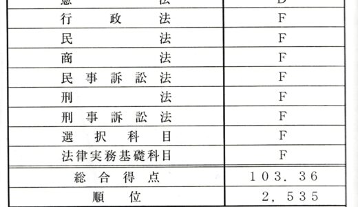 予備試験の論文、結果の成績表が来たので発表【2024】