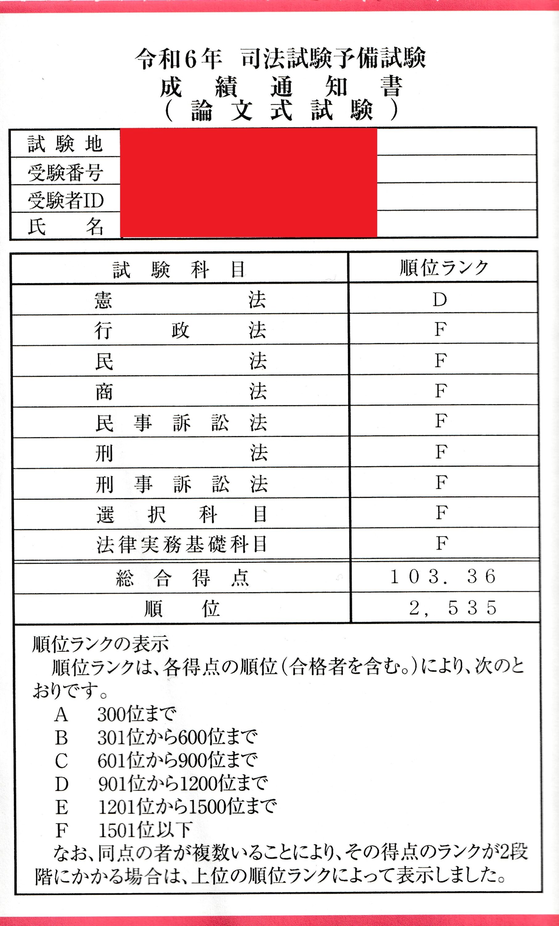 予備試験の論文、結果の成績表が来たので発表【2024】 | さじべえの備忘録